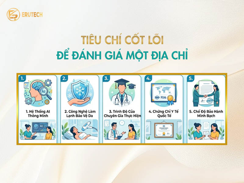 Erutech chia sẻ 5 tiêu chí cốt lõi giúp đánh giá và lựa chọn địa chỉ triệt lông toàn thân an toàn, đạt chuẩn y khoa.