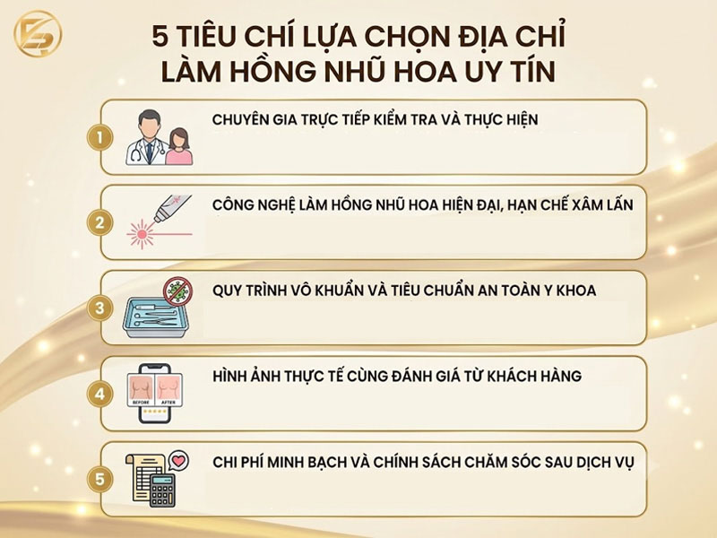 5 tiêu chí lựa chọn địa chỉ làm hồng nhũ hoa uy tín giúp đảm bảo kết quả thẩm mỹ và an toàn y khoa.