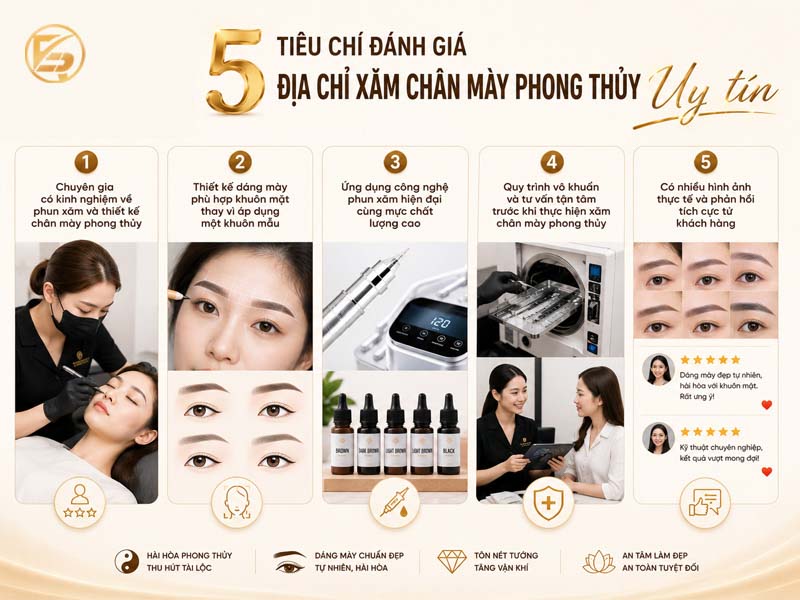 Bảng infographic chia sẻ 5 tiêu chí đánh giá địa chỉ xăm chân mày phong thủy uy tín chất lượng cao.