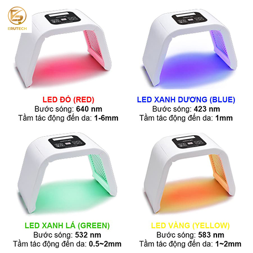 Vòm ánh sáng sinh học Omega Slim Light 4 màu